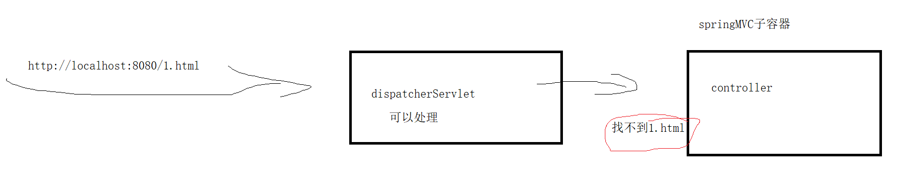 image-20210923172759707