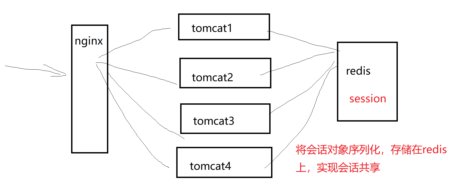 image-20211130193130905